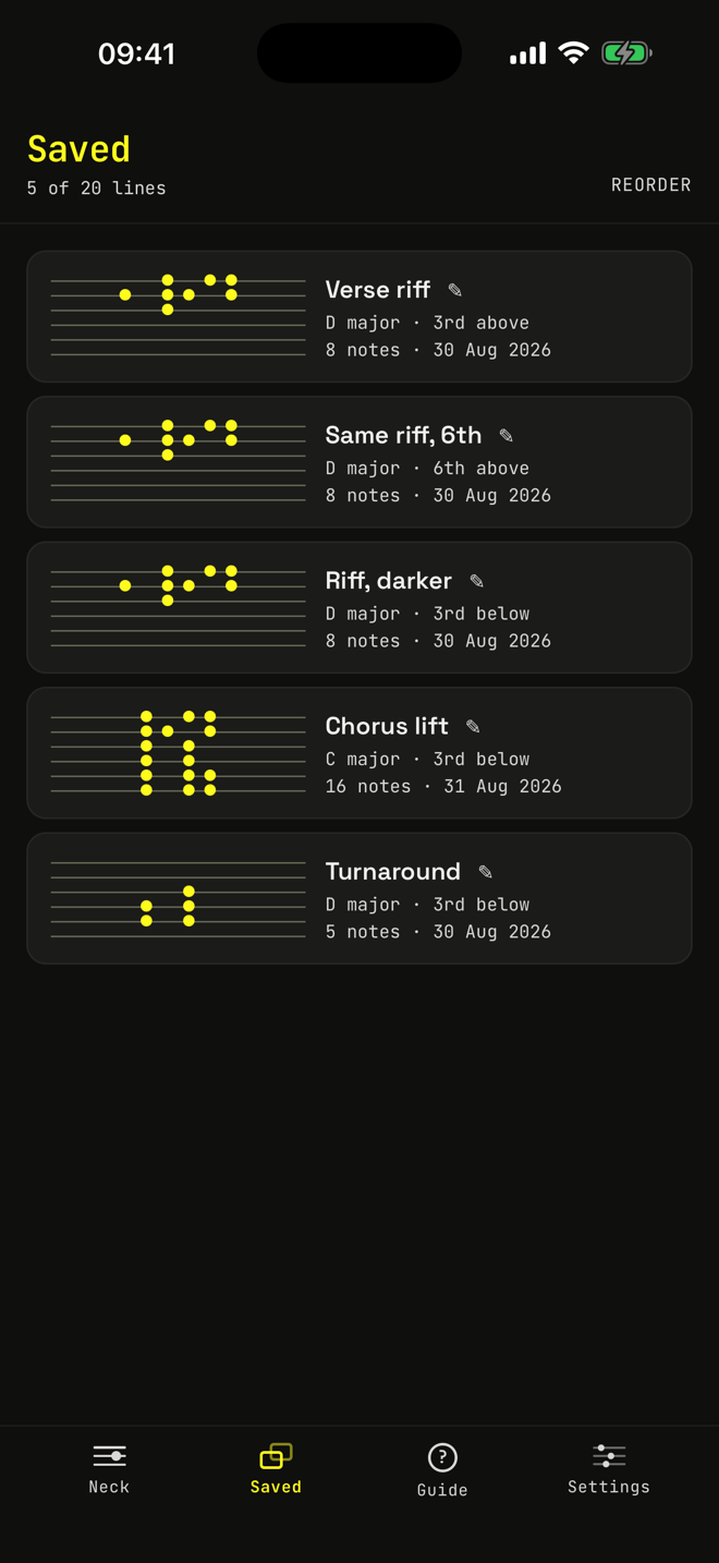 The Saved screen with five named lines, such as Verse riff and Chorus lift, each showing its scale and interval.